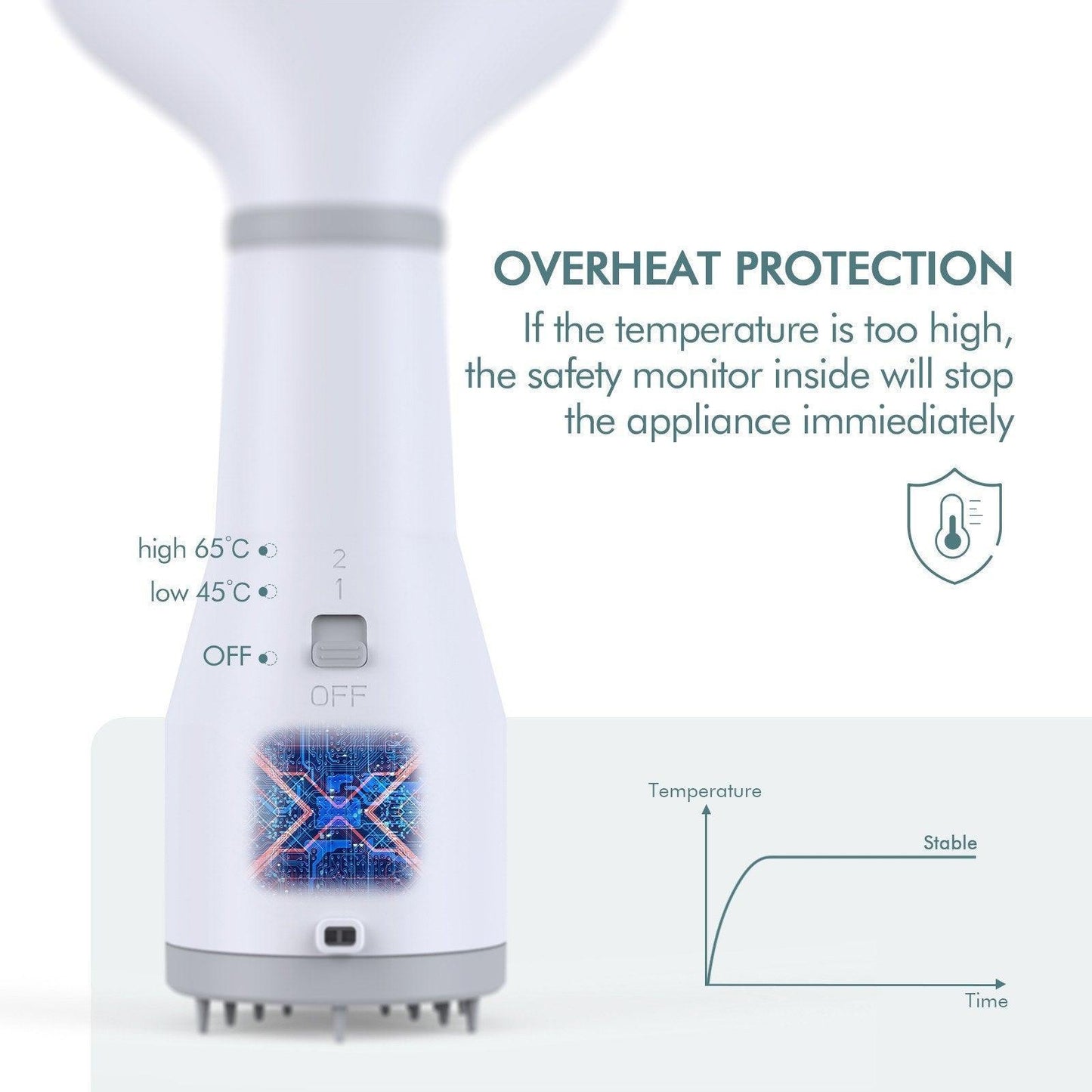 GroomFlow™ 2-in-1 Pet Hair Dryer & Slicker Brush – Blow Dry + Groom in One Tool